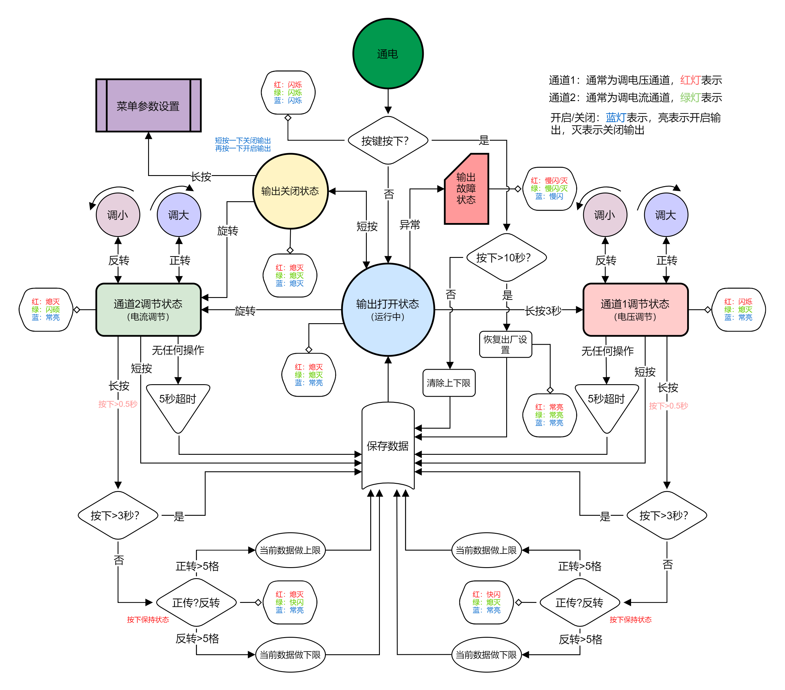 具有记忆功能的EC11编码器控制双通道模拟量输出数字电位器(WL-1102/WL1102T)