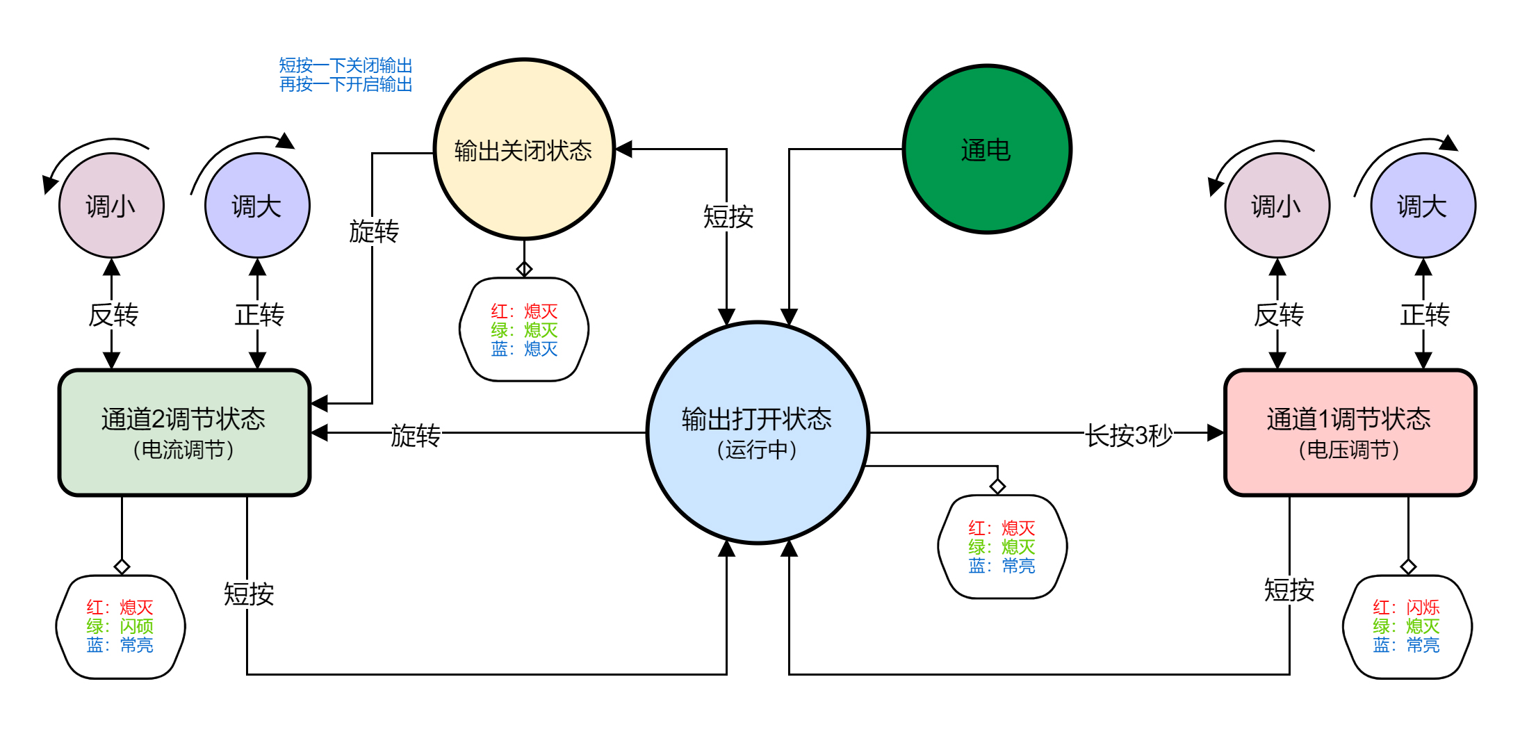 具有记忆功能的EC11编码器控制双通道模拟量输出数字电位器(WL-1102/WL1102T)